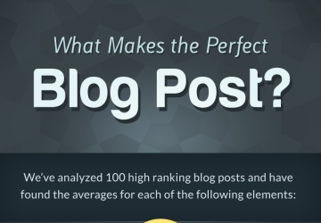 What Makes The Perfect Blog Post