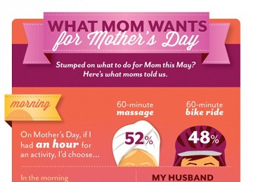 What Moms Really Want for Mother’s Day?