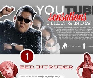 YouTube Sensations – Where Are They Now?