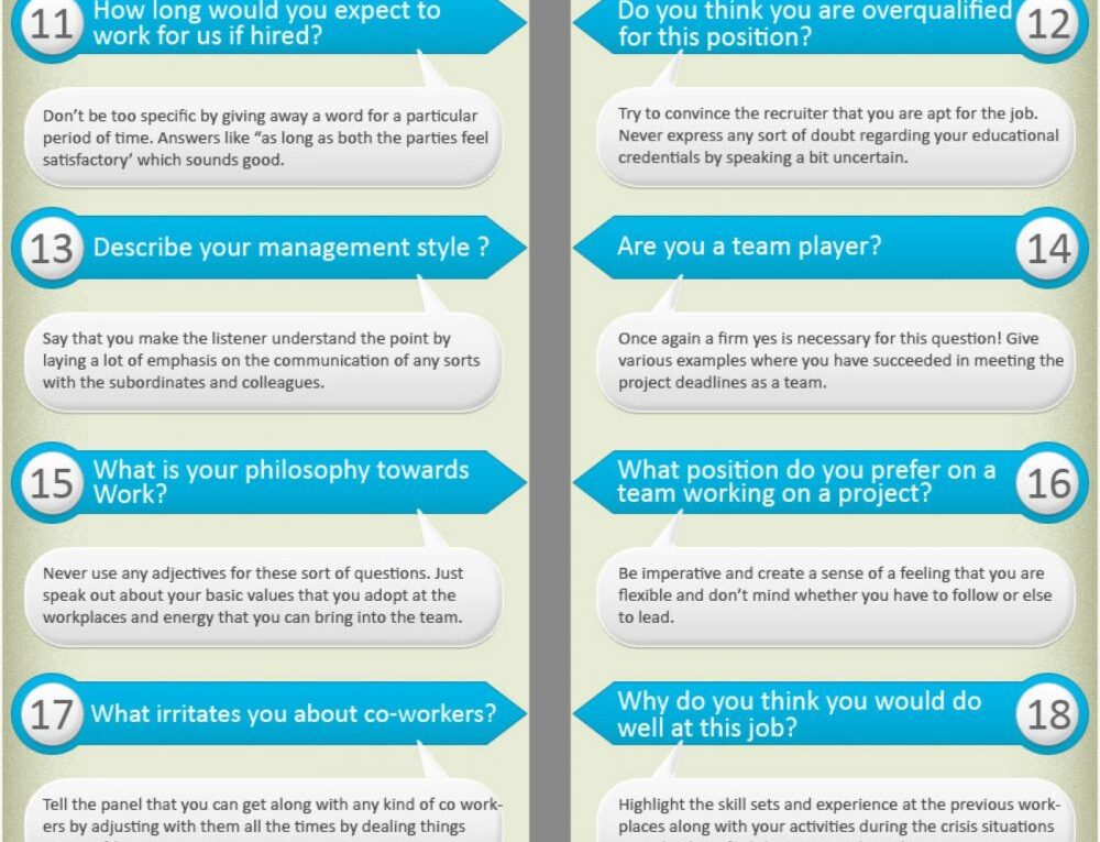 Most Asked Job Interview Questions and How to Answer Them (Infographic)
