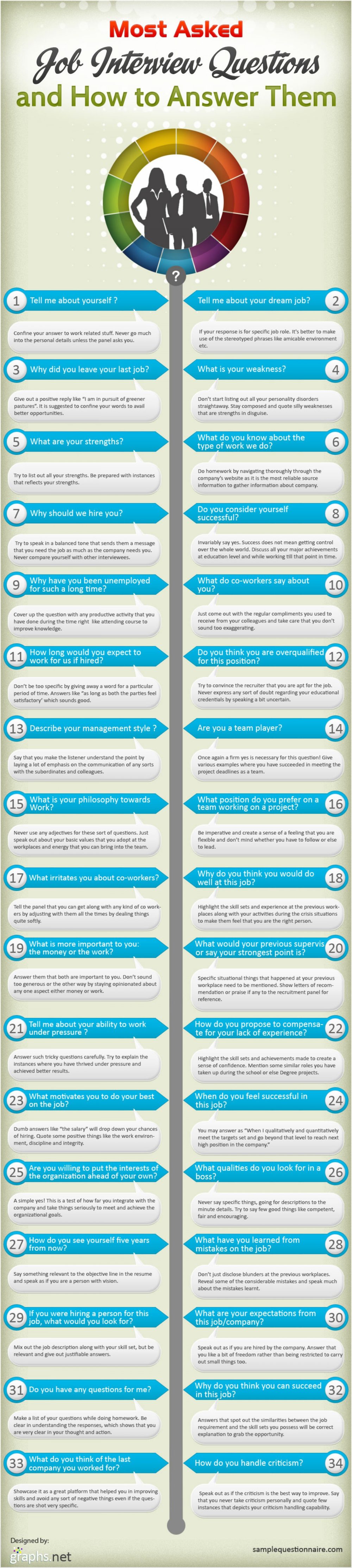 Most Asked Job Interview Questions and How to Answer Them (Infographic)