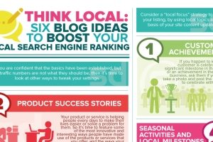 6 Perfect Topic Source to Boost Your Company Ranking on Local Search Engine