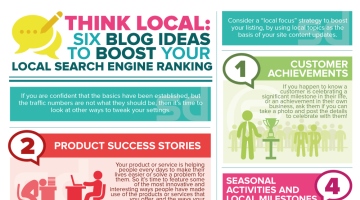 6 Perfect Topic Source to Boost Your Company Ranking on Local Search Engine