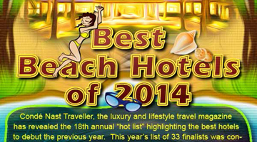 Best Beach Hotels of 2014