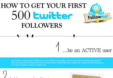 How To Get Your First 500 Twitter Followers? (Infographic)