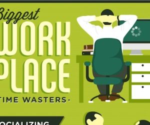 The Biggest Workplace Time Wasters: Socializing, Social Networking And Surfing The Net
