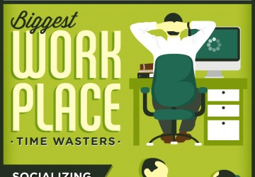 The Biggest Workplace Time Wasters: Socializing, Social Networking And Surfing The Net