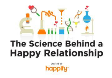 The Secrets Behind a Happy Relationship  (Infographic)