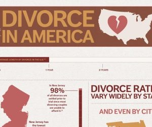 Untying the Knot: Divorce in America