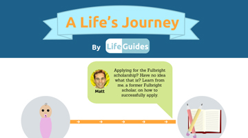 A Life’s Journey (Infographic)