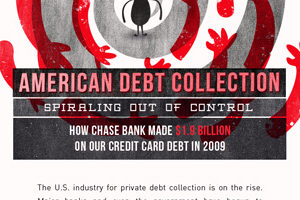American Debt Collection – Spiraling Out of Control Infographic
