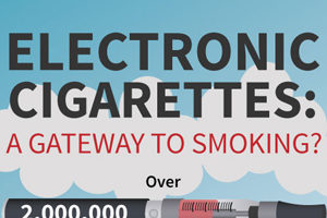 Are E-Cigarettes A Gateway to Smoking?