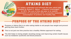 Atkins Diet
