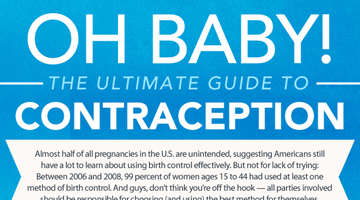 Detailed Guide to Contraception Infographic