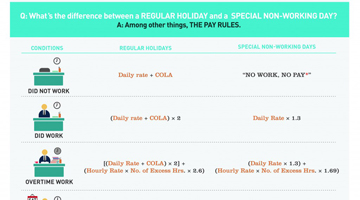 Difference Between a Regular Holiday and a Special Non-Working Day