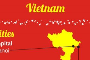 Facts About Vietnam Infographic