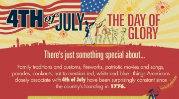 Happy Fourth of July: Independence Day Infographic
