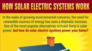 How Solar Electric Systems Work
