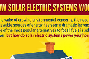How Solar Electric Systems Work