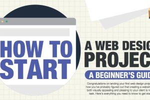 How To Start A Web Design Project Infographic