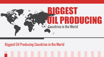 Infographic: 15 Biggest Oil Producing Countries In The World