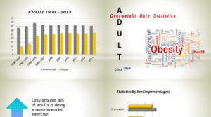Obesity And Overweight Problems Among US Adults