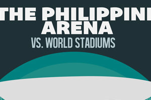The Philippine Arena vs. World Stadiums (Infographic)