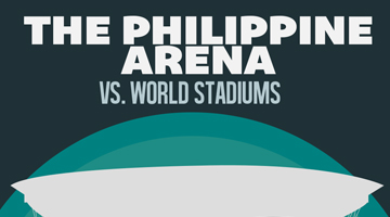 The Philippine Arena vs. World Stadiums (Infographic)