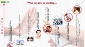 What Changest Are, When You Stop Smoking?
