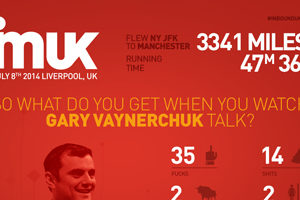What Does An Hour With Gary Vaynerchuk Look Like?