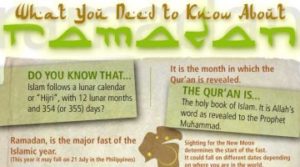 What You Need To Know About Ramadan Infographic