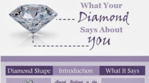 What Your Diamond Says About You?
