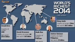 World’s Richest 2014 In Real Estate Infographic