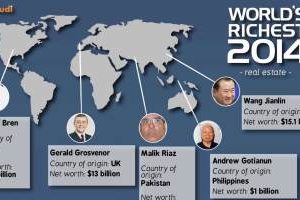 World’s Richest 2014 In Real Estate Infographic