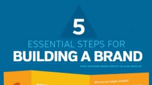 5 Essential Steps for Building a Brand