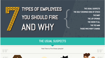 7 Types Of Employees You Should Fire And Why