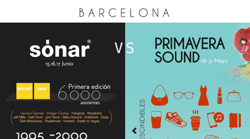 Batalla de festivales en Barcelona: Primavera Sound vs Sonar