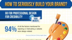 Brand Marketing Strategy:  Building and Optimizing your Brand