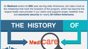 History of Medicare: Timeline Infographic