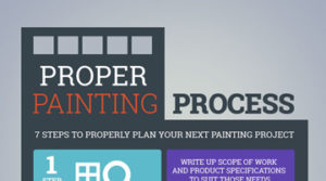 Proper Painting Process