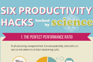 Six Productivity Hacks Backed by Science
