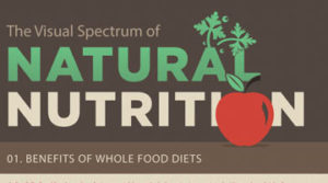 The Color of Natural Food and What they Tell You