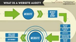 Website Checker and Review: Complete Analysis that Boost Website Performance