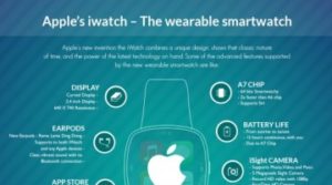 Apple’s iWatch – The Wearable Smartwatch