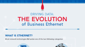 Business Ethernet – An Evolutionary Infographic