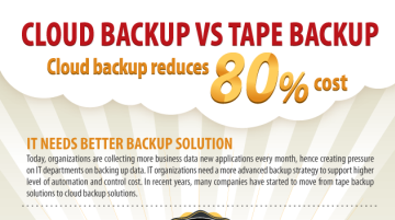 Cloud Backup as Tape Backup Alternative Reduces 80% Cost