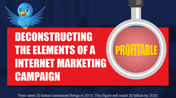 Deconstructing the Elements of a Profitable Internet Marketing Campaign