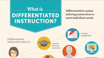 Differentiated Instruction & Adaptive Learning