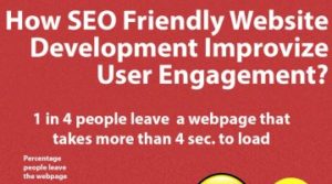 How SEO Friendly Website Development Improvize User Engagement!