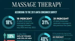 Massage Therapy